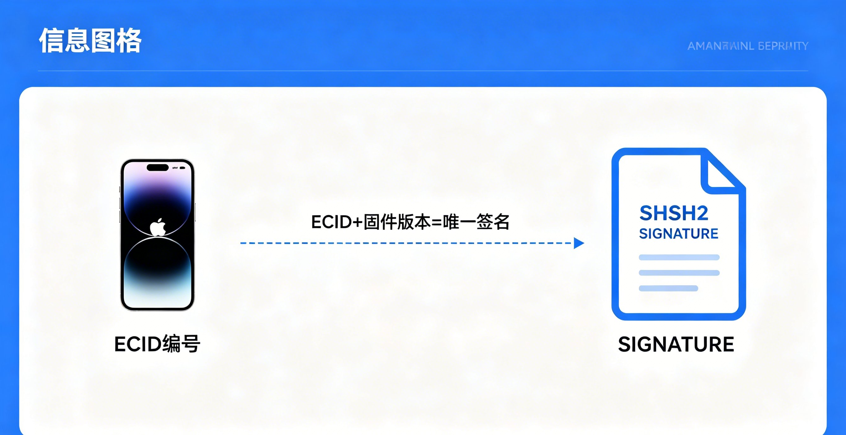爱思助手SHSH2备份与降级签名完整指南(2026年更新)