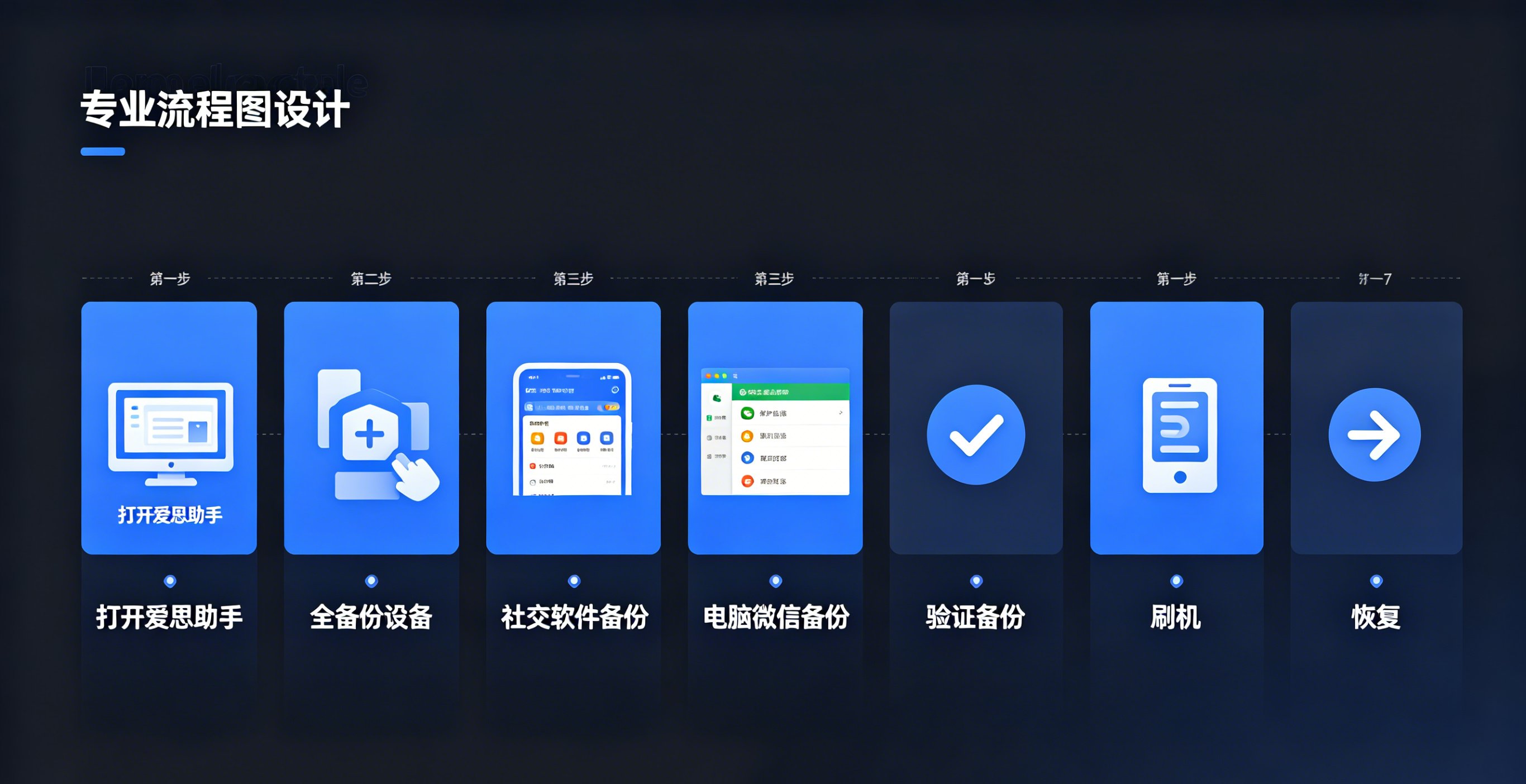 爱思助手全备份界面截图