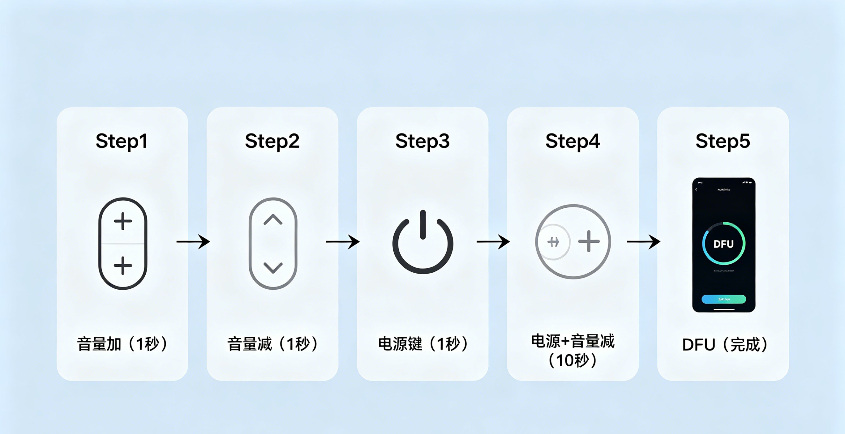 iPhone DFU模式全机型进入方法汇总（含iPhone 16 · 2026更新）